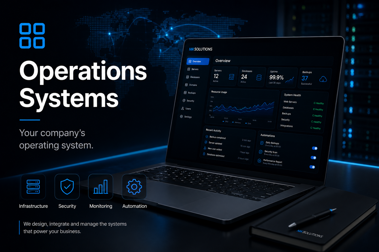 Operations Systems 1